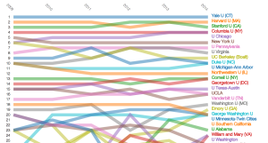 law school rankings